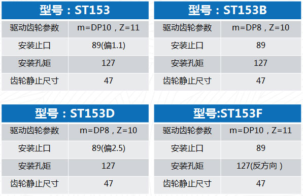 ST153系列1